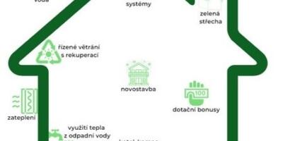 Nová zelená úsporám se mění. Podívejte se kolik dostanete na fotovoltaiku či kotel